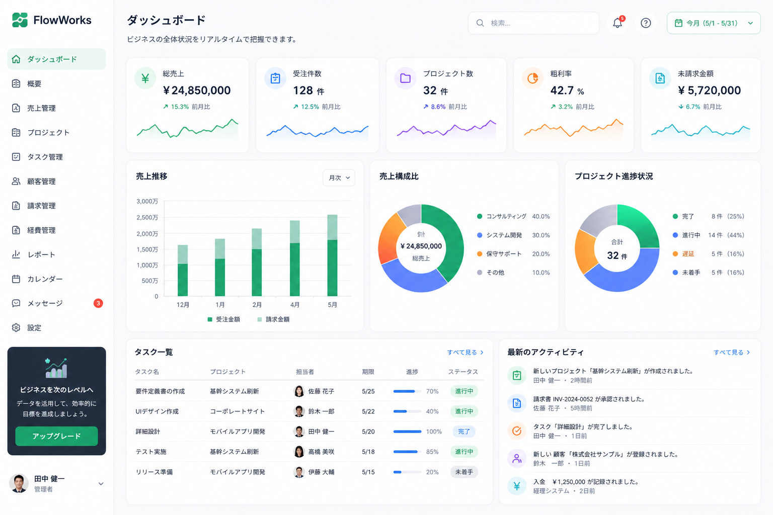問い合わせ、予約、顧客、商談を管理するDX管理画面